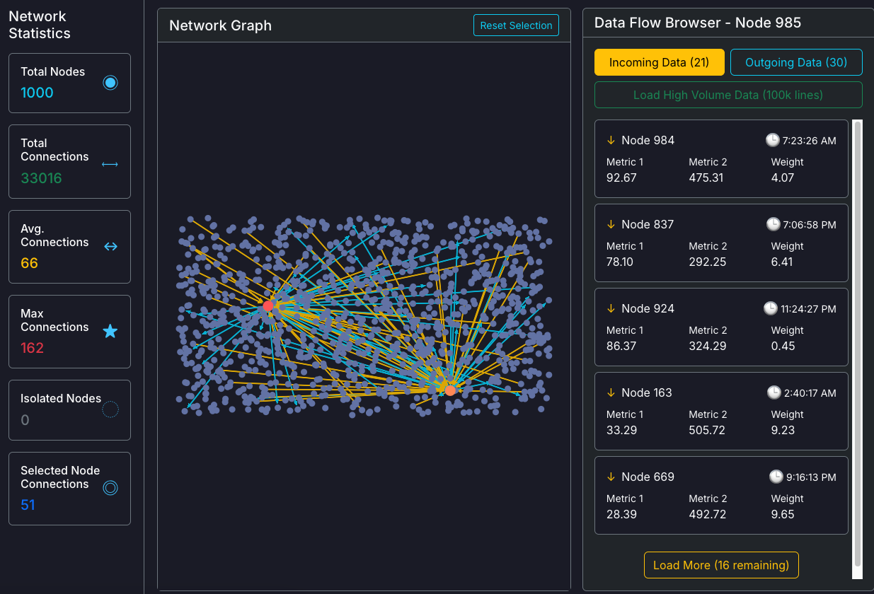 Network Graph Visualization Application